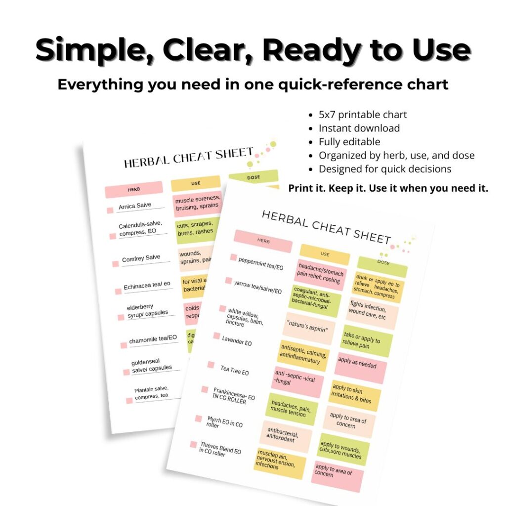 home apothecary herbal cheat sheet
